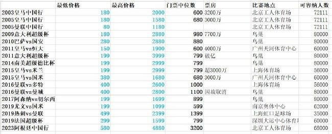 目前在英冠积分榜，斯旺西在24支球队中排在第17位。